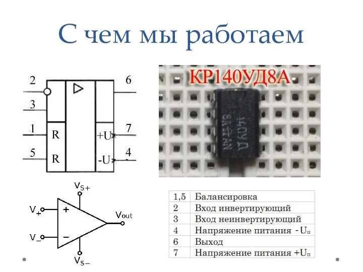 С чем мы работаем -