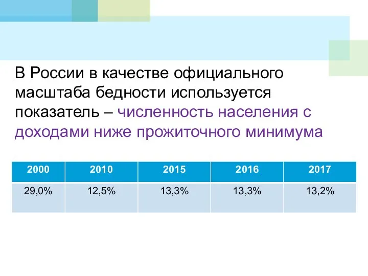 В России в качестве официального масштаба бедности используется показатель – численность