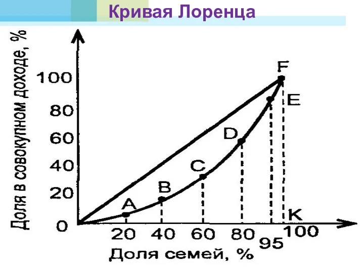 Кривая Лоренца