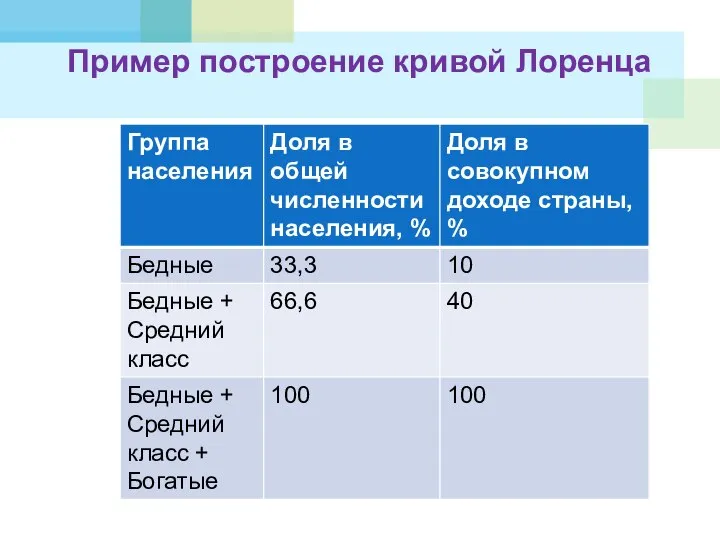 Пример построение кривой Лоренца