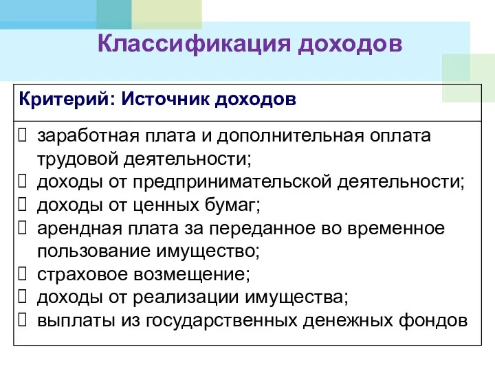 Классификация доходов