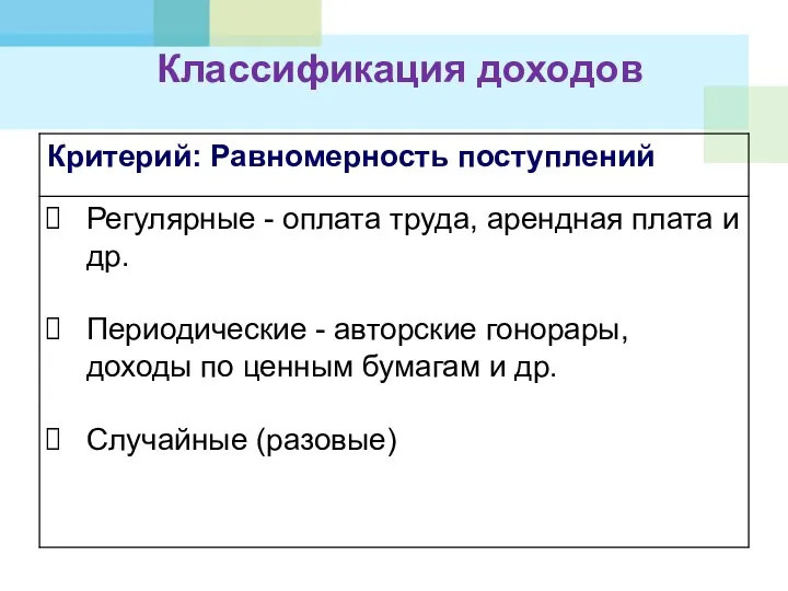 Классификация доходов