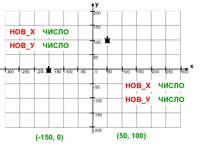 (-150, 0) (50, 100) НОВ_У ЧИСЛО НОВ_Х ЧИСЛО НОВ_У ЧИСЛО НОВ_Х ЧИСЛО