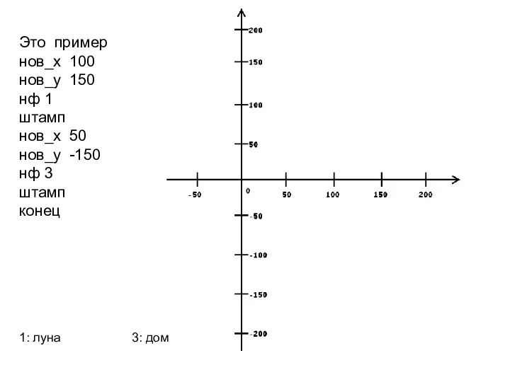 Это пример нов_х 100 нов_у 150 нф 1 штамп нов_х 50