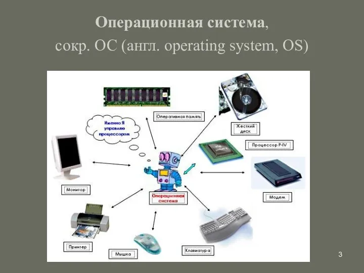 Операционная система, сокр. ОС (англ. operating system, OS)