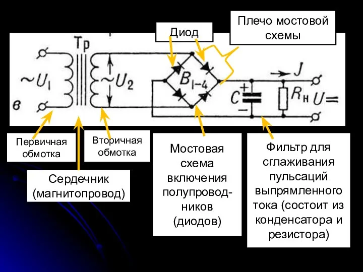 Вторичная обмотка Первичная обмотка Мостовая схема включения полупровод-ников (диодов) Сердечник (магнитопровод)