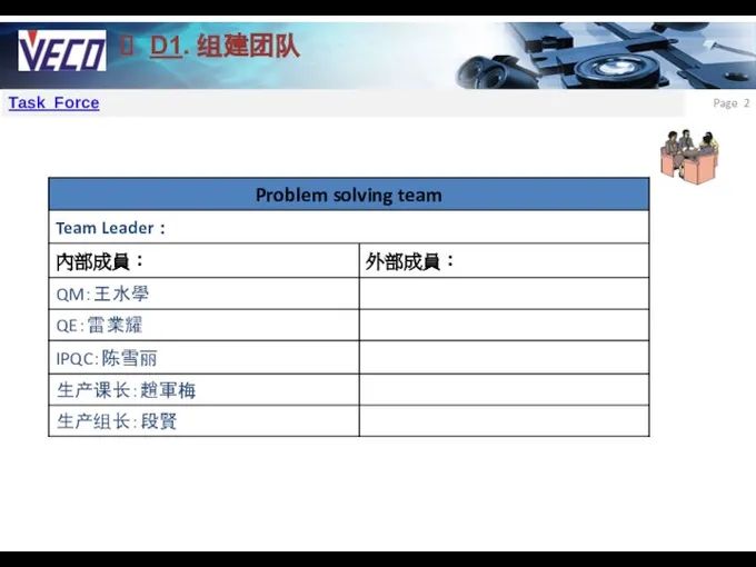 D1. 组建团队 Page Task Force