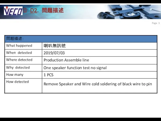 D2. 問題描述 Page