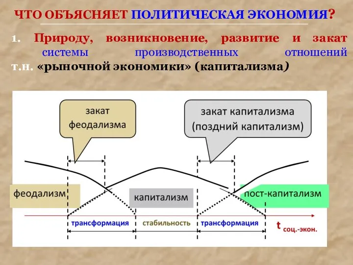 1. Природу, возникновение, развитие и закат системы производственных отношений т.н. «рыночной