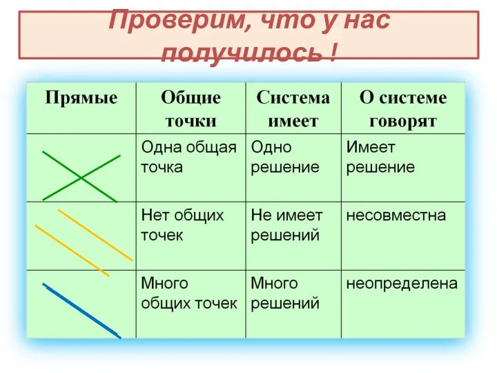 Проверим, что у нас получилось !