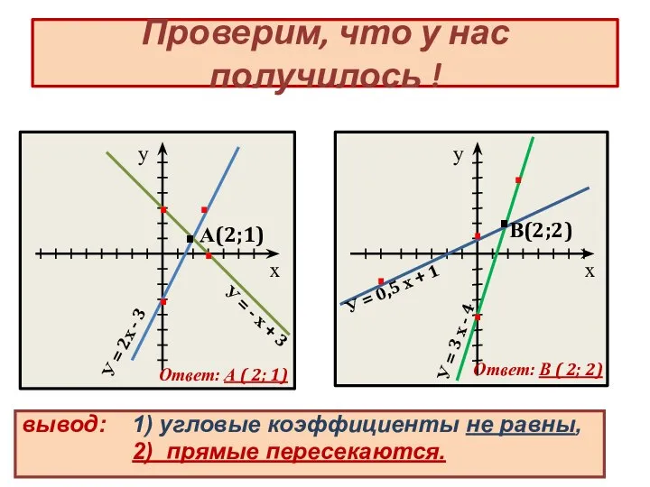 Проверим, что у нас получилось ! вывод: 1) угловые коэффициенты не