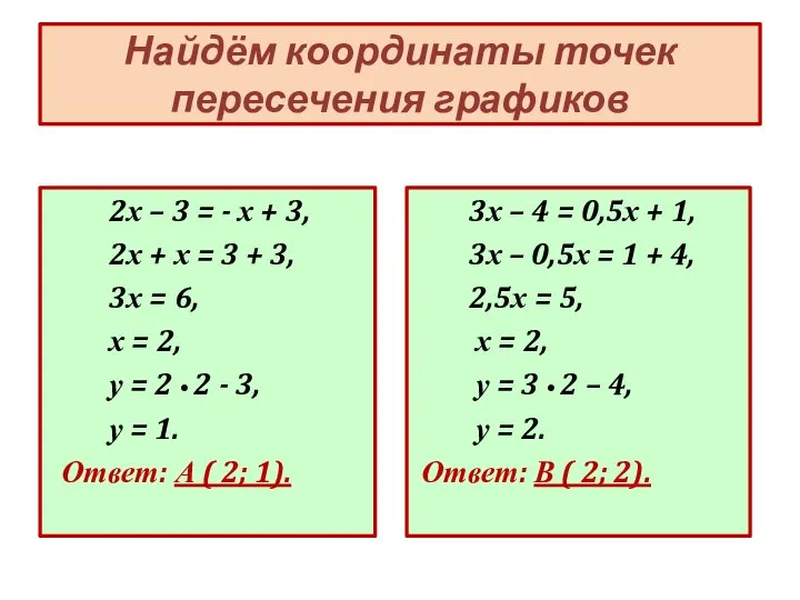 Найдём координаты точек пересечения графиков 2х – 3 = - х