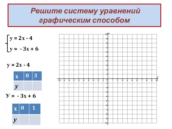 Решите систему уравнений графическим способом У = - 3х + 6