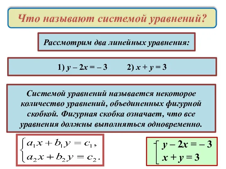 1) y – 2x = – 3 2) x + y