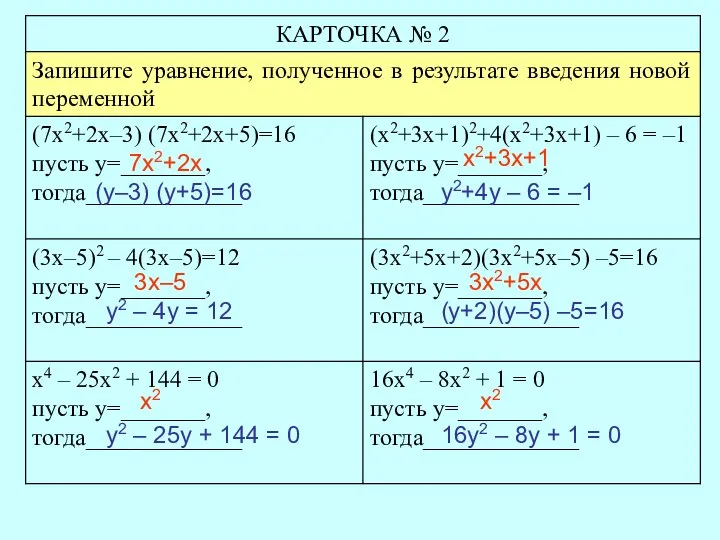 7х2+2х (у–3) (у+5)=16 х2+3х+1 у2+4у – 6 = –1 3х–5 у2