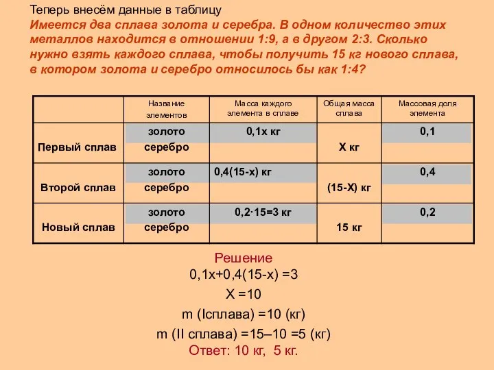 Теперь внесём данные в таблицу Имеется два сплава золота и серебра.