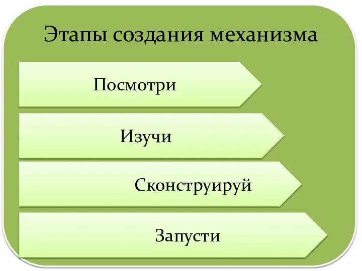 Этапы создания механизма Посмотри Изучи Сконструируй Запусти