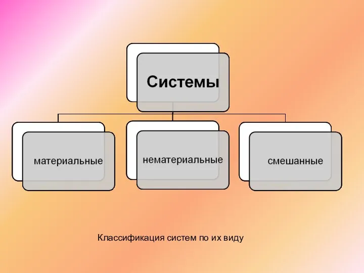 Классификация систем по их виду