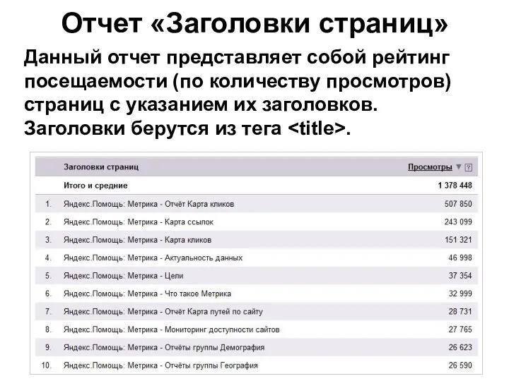 Отчет «Заголовки страниц» Данный отчет представляет собой рейтинг посещаемости (по количеству