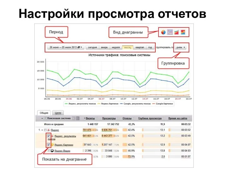 Настройки просмотра отчетов