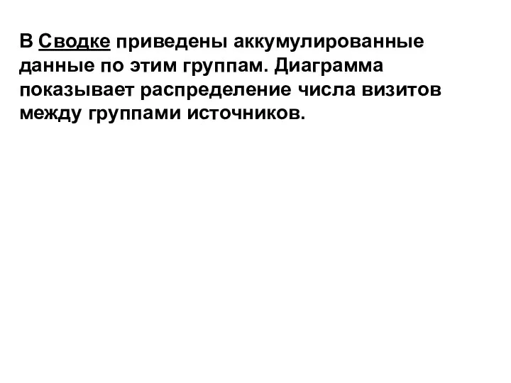 В Сводке приведены аккумулированные данные по этим группам. Диаграмма показывает распределение числа визитов между группами источников.