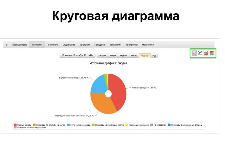 Круговая диаграмма
