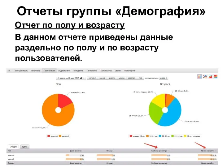 Отчеты группы «Демография» Отчет по полу и возрасту В данном отчете