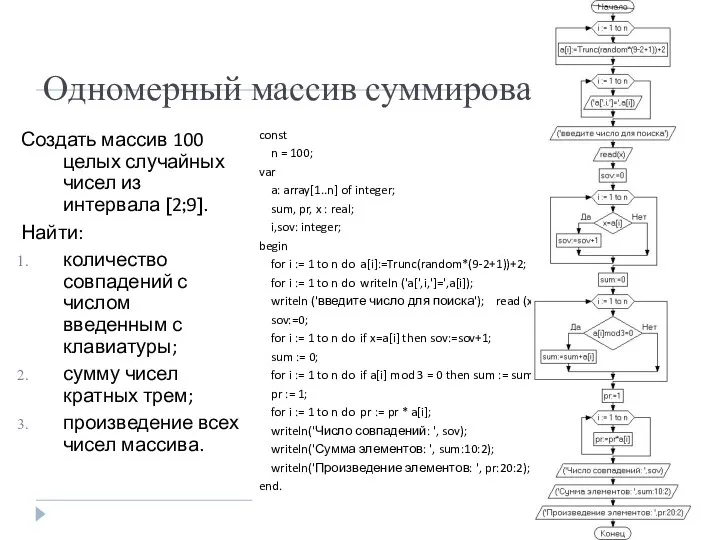 Одномерный массив суммирование Создать массив 100 целых случайных чисел из интервала