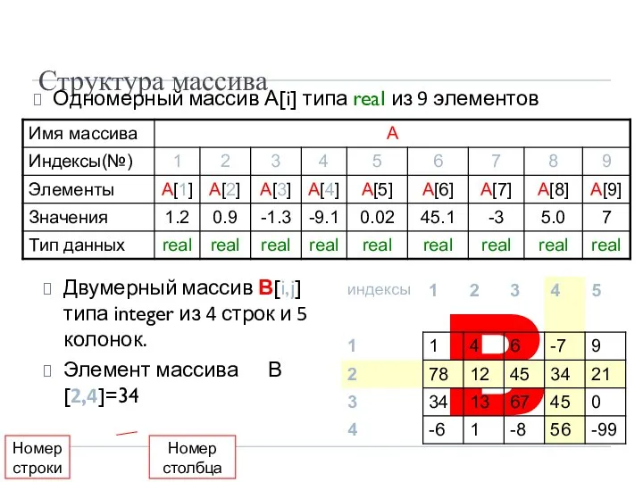 B Структура массива Одномерный массив А[i] типа real из 9 элементов