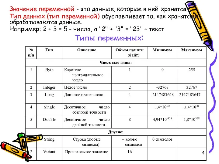 Значение переменной - это данные, которые в ней хранятся. Тип данных