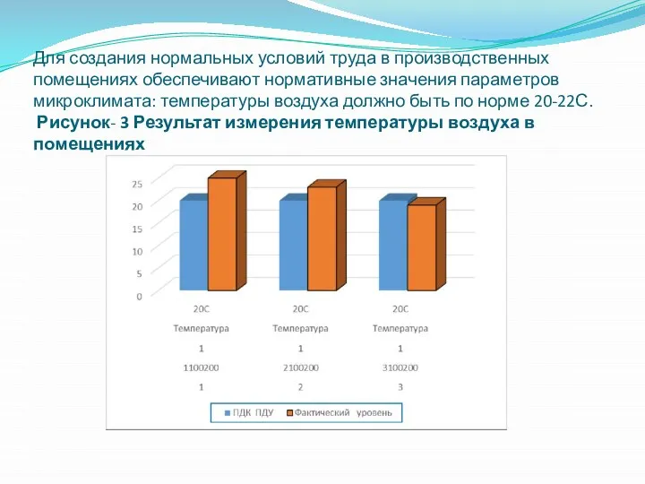 Для создания нормальных условий труда в производственных помещениях обеспечивают нормативные значения