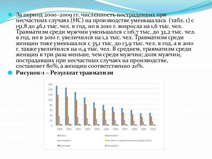 За период 2000–2009 гг. численность пострадавших при несчастных случаях (НС) на