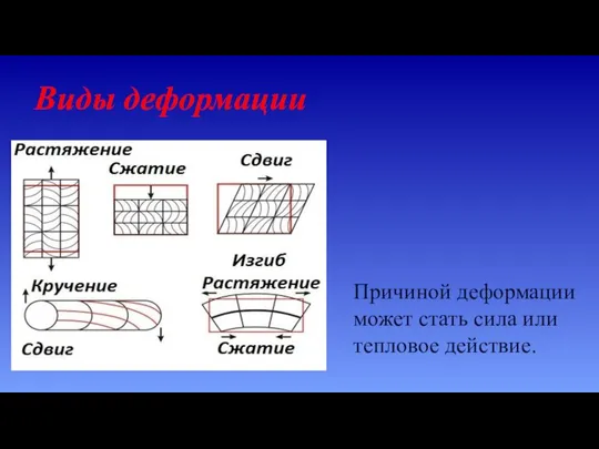 Виды деформации Причиной деформации может стать сила или тепловое действие.