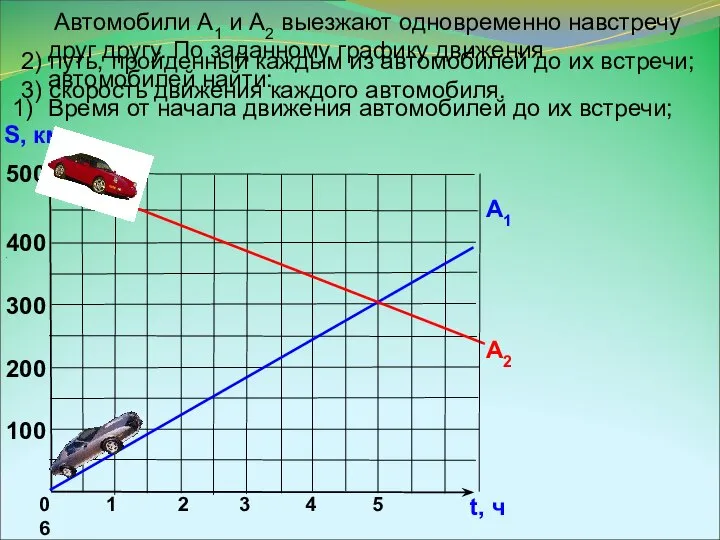 Автомобили А1 и А2 выезжают одновременно навстречу друг другу. По заданному