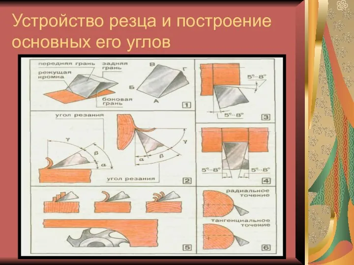 Устройство резца и построение основных его углов