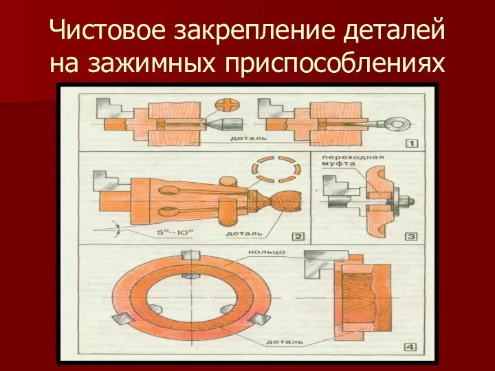 Чистовое закрепление деталей на зажимных приспособлениях