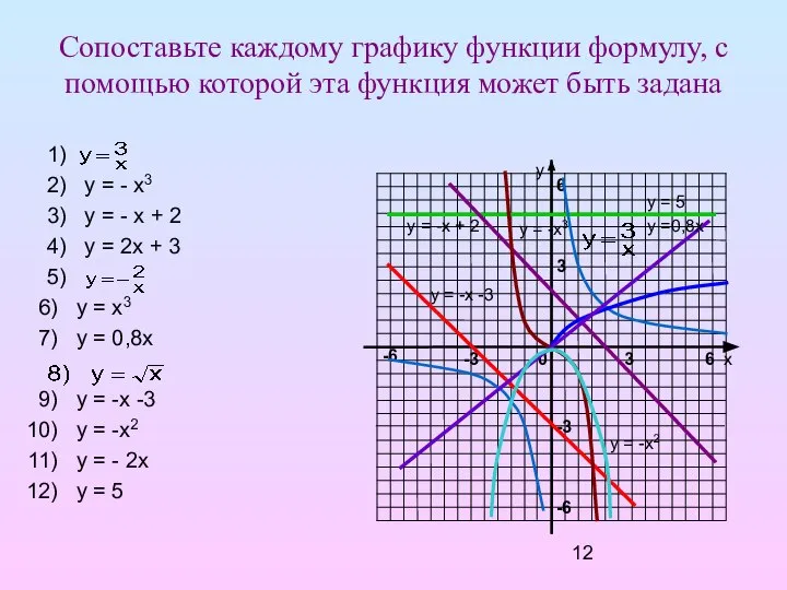 Сопоставьте каждому графику функции формулу, с помощью которой эта функция может