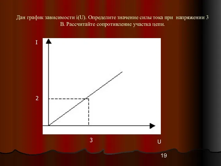 Дан график зависимости i(U). Определите значение силы тока при напряжении 3