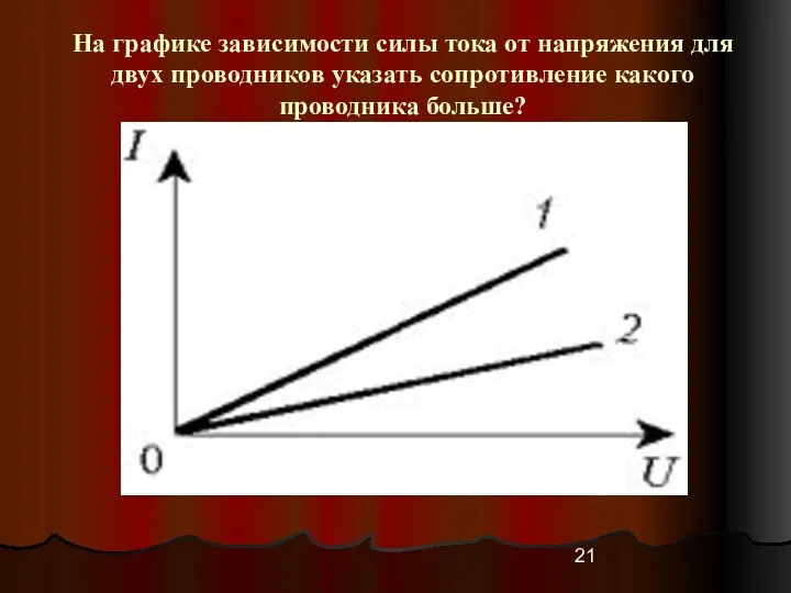 На графике зависимости силы тока от напряжения для двух проводников указать сопротивление какого проводника больше?