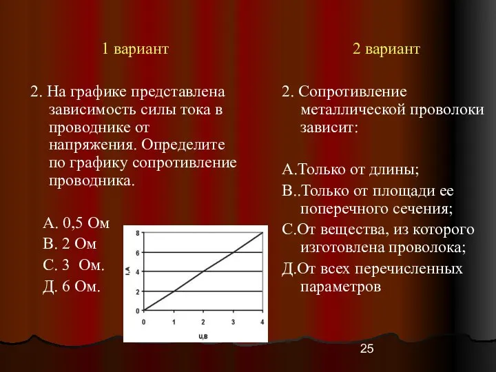 1 вариант 2. На графике представлена зависимость силы тока в проводнике