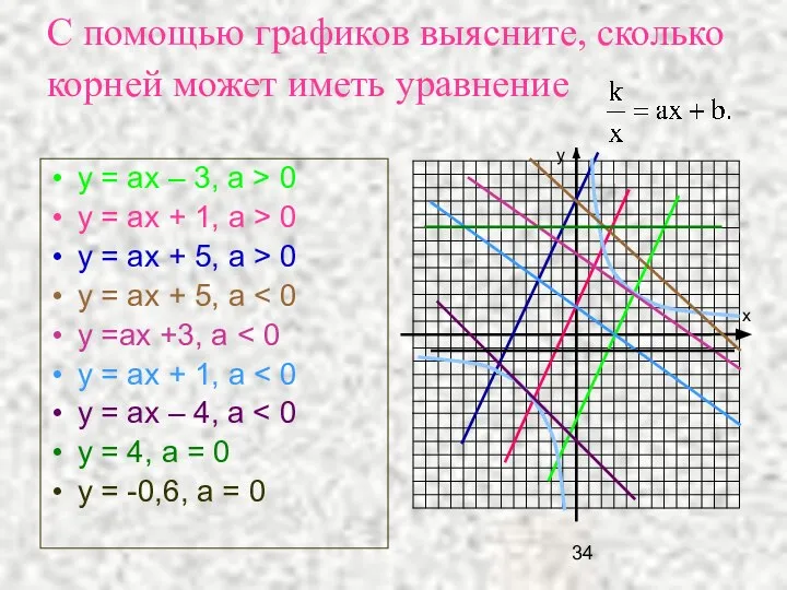 С помощью графиков выясните, сколько корней может иметь уравнение y =