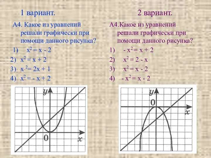 1 вариант. 2 вариант. А4. Какое из уравнений решали графически при