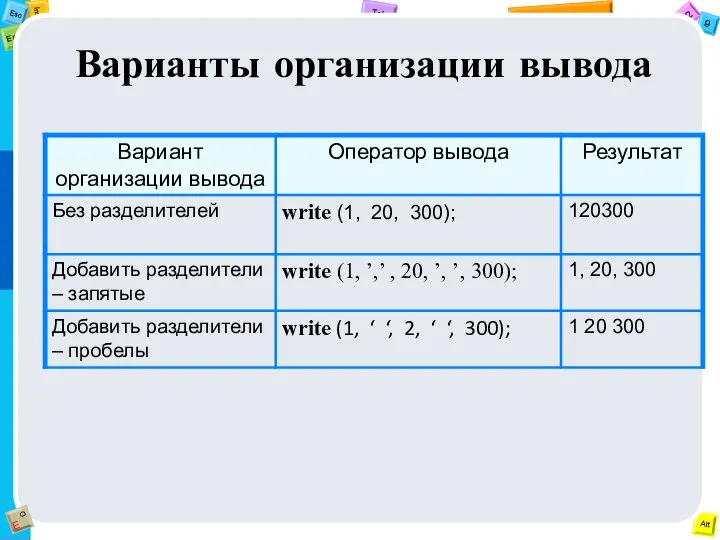 Варианты организации вывода