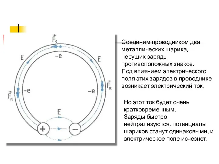 Соединим проводником два металлических шарика, несущих заряды противоположных знаков. Под влиянием