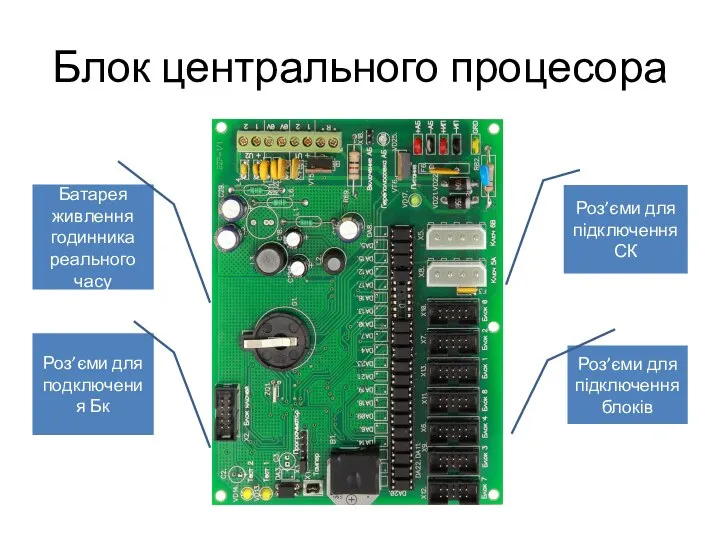 Блок центрального процесора Батарея живлення годинника реального часу Роз’єми для подключения