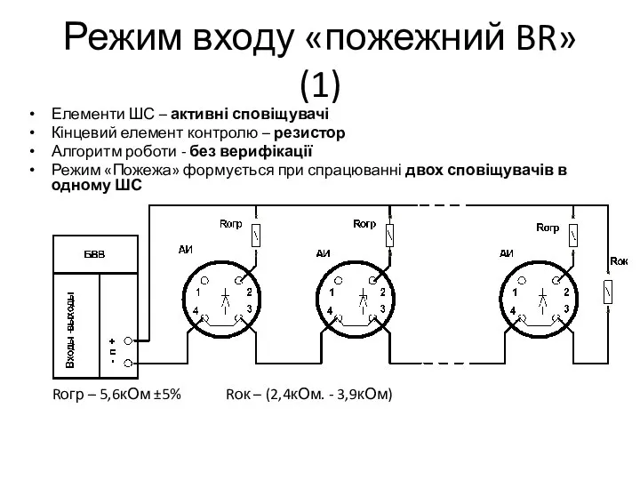 Режим входу «пожежний BR» (1) Елементи ШС – активні сповіщувачі Кінцевий