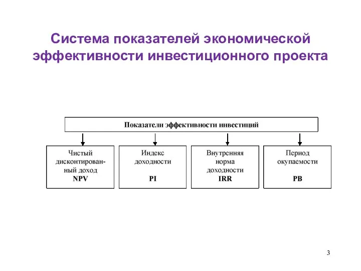 Система показателей экономической эффективности инвестиционного проекта