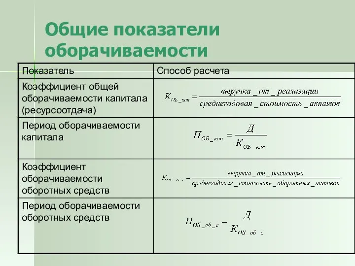 Общие показатели оборачиваемости