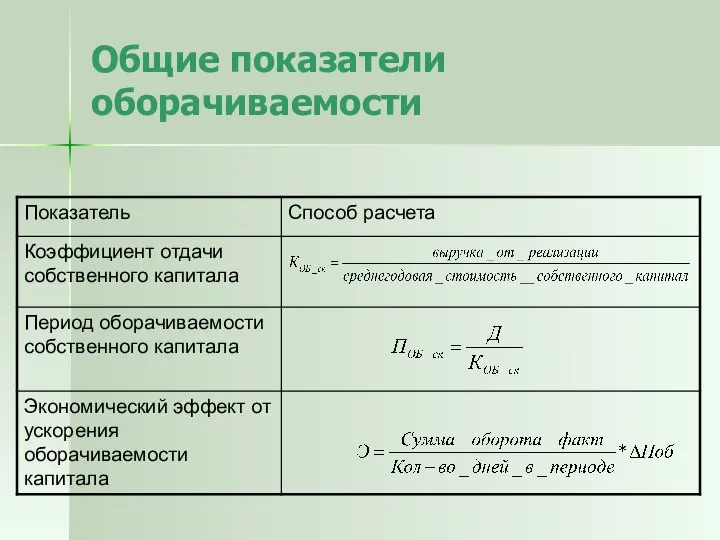 Общие показатели оборачиваемости