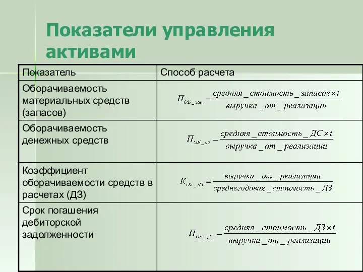 Показатели управления активами